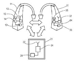 TRANSCEIVER FOR A HEARING AID AND A METHOD FOR OPERATING SUCH A TRANSCEIVER