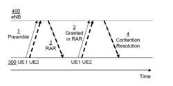 MTC RACH PROCEDURE