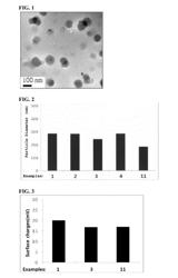 Composition for gene delivery