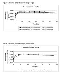 Topical localized isoxazoline formulation