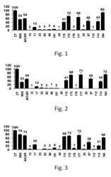 Acadesine derivatives, products and compositions including same, therapeutic uses thereof, and methods for synthesizing same