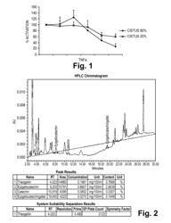 Cistus extract containing enriched secondary plant ingredients