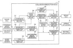 Collision prediction device