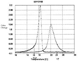 Small scale microencapsulated pigments and uses thereof