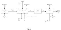 Production of alcohol esters and in situ product removal during alcohol fermentation