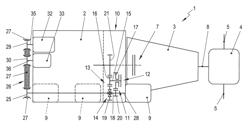 Drive train of a motor vehicle having an internal combustion engine and a starter generator