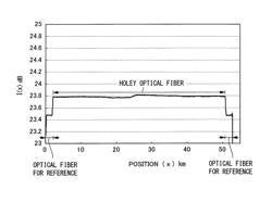 Measuring method of hole diameter, hole position, hole surface roughness, or bending loss of holey optical fiber, manufacturing method of holey optical fiber, and test method of optical line of holey optical fiber