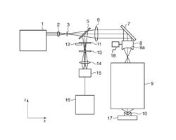 Measurement apparatus to calculate wavefront aberration of optical system using shearing interference fringes, exposure apparatus, and method of manufacturing device