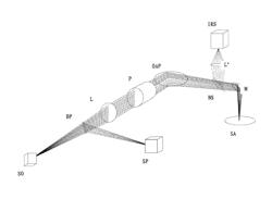 Normal incidence broadband spectroscopic polarimeter and optical measurement system