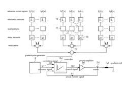 Controlling gradient coils taking the inductive coupling into account