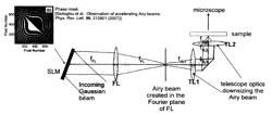 Optical manipulation of micro-particles