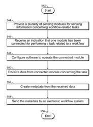 Forensic authentication in electronic workflows