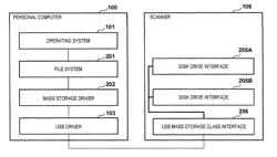 Peripheral device used while being connected to information processing apparatus