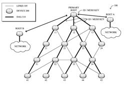 Providing a backup network topology without service disruption