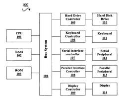 Method and apparatus for music searching