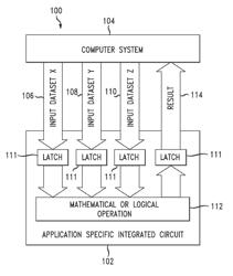 Comparison of multi-dimensional datasets