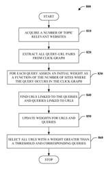 Topical search engines and query context models