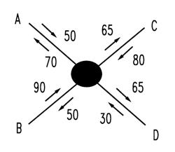 Conservation dependencies