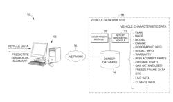 Predictive diagnostic method