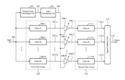 Dynamic range control apparatus