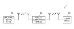 Wireless communication terminal