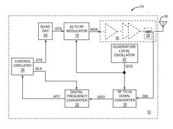 Rugged IQ receiver based RF gain measurements