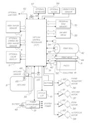 Handheld imaging device with integrated chip incorporating on shared wafer image processor and central processor