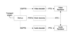 Techniques for synchronization of audio and video