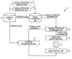 Information processing apparatus, information processing method, and program