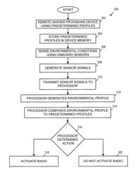 Energy efficient roaming of a mobile device