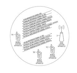 Wireless communication system, base station apparatus, mobile station apparatus, wireless communication method and integrated circuit