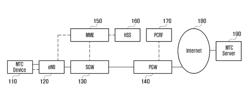 Method and apparatus for providing services at terminal of mobile communication system