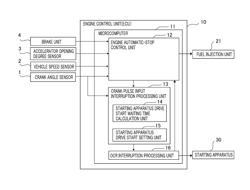 ENGINE AUTOMATIC-STOP/RESTART SYSTEM AND ENGINE AUTOMATIC-STOP/RESTART METHOD