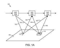 SYNTHETIC APERTURE RADAR PROCESSING