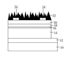 Microstructured ZnO coatings for improved performance in Cu(In, Ga)Se2 photovoltaic devices