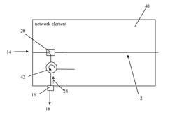 Communication Network Element and Method of Mitigating an Optical Jamming Attack Against an Optical Communication System