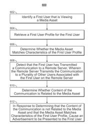 METHODS AND SYSTEMS FOR PRESENTING ADVERTISEMENTS TO PARTICULAR USERS BASED ON PERCEIVED LULLS IN MEDIA ASSETS