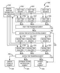 Heart monitoring systems, apparatus and methods adapted to detect myocardial ischemia