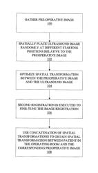 System and method for providing patient registration without fiducials