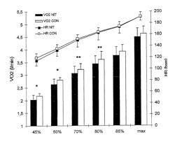 Performance enhancing composition and use thereof