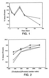 Treating a mammal with a formulation comprising an antibody which binds IgE