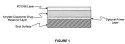 Implantable medical devices with a topcoat layer of phosphoryl choline acrylate polymer for reduced thrombosis, and improved mechanical properties