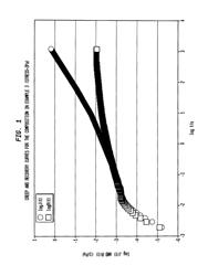 Cosmetic compositions containing liposoluble polymers and tackifiers