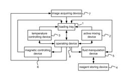 Automatic genechip array diagnosing apparatus