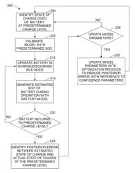 System and method for posteriori adaptation of a state of charge model in a battery