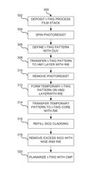 Method to make interferometric taper waveguide for HAMR light delivery