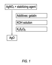 Electrodes and rechargeable batteries