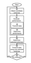 Selecting antennas in downlink cooperative scheduling