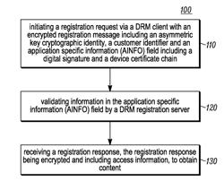 Method and system for registering a DRM client