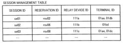 Apparatus, system, and method of managing data transmission, and recording medium storing transmission management program